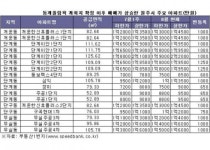 동계 올림픽 유치 최대 수혜지는 평창 아닌 원주