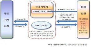 부산저축은행 비리 사상최대 9조원대 대검 수사 결과 발표