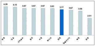 “글로벌 시민의식 함양의 시작, 볼륨을 낮춰요”