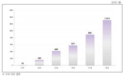 [대한민국 칠거지악] 3. 전국이 ‘파이트클럽’…도 넘은 폭행ㆍ상해