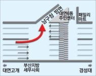 부산 남구, 대연고개 ↔ 경성대 방향, 수영로 남구청 앞 좌회전 허용