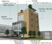 서울시 흑석·시흥·길음지구 서울형 휴먼타운 조성