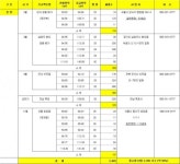 쌍용건설, 올해 아파트 2400여 가구 분양