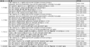 [분양캘린더] 광주첨단 호반베르디움 등 지방분양 분주