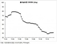 그늘진 태양광 산업, 햇살 비칠까(?)