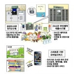 수영구, 부산 최초 ‘u-도서관 서비스’ 추진