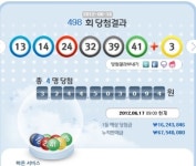 로또 498회 당첨번호 13·14·24·32·39·414…보너스번호 3