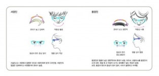 안경시장, “개인 특성 고려한 첨단·맞춤화가 살길”