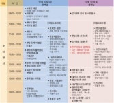 서울약령시, 한방문화축제 개최