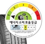  고가 타이어 판매에만 급급한 타이어 업계