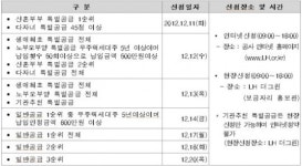 LH, 강남보금자리 임대주택 1371가구 분양