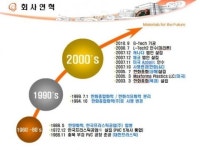 법인초원이앤씨 | [한화L&C]미주, 유럽, 중국 등 8개 해외법인 통해 글로벌 시장 매출 확대에 총력