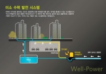 롯데건설, 미소 수력 발전시스템 특허권 취득