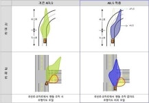 똑똑해지는 헤드램프, 생각의 폭을 한 뼘 늘리다