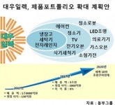 김준기 회장, 종합전자회사 밑그림 완성…이제 나는 것만 남았다