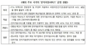 [앙코르커리어] 해외의 