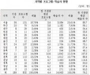한글 배우는 아이와 노인…나이는 달라도 새 삶은 같아