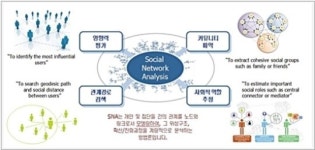 [인터뷰] ‘사이람’ 김덕진 컨설턴트 데이터의 가치 무궁무진