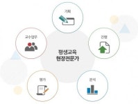 [행복교육] 평생교육사 및 자격증 취득방법