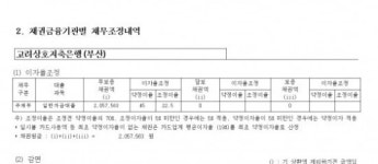 [커버스토리]신용불량자 구제 내용과 문제점