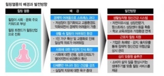 힐링산업이 뜬다