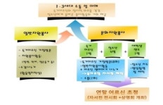 부산 금정구, 1·3세대가 ‘통’하는 ‘갑남을녀씨 이름찾기’