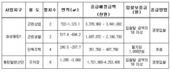 LH, 동탄내 다양한 용도토지 14필지 분양