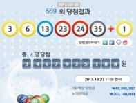 로또569회 당첨번호 공개, 1등 당첨판매점 4곳 화제