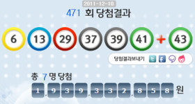 로또471회당첨번호 6, 13, 29, 37, 39, 41 보너스 43 1등 7명