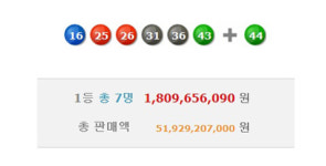 472회 로또 당첨번호, 1등 당첨번호 16, 25, 26, 31, 36, 43 선정