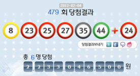로또 479회 당첨번호, 8, 23, 28, 27, 35, 44 ‘1등 6명 22억씩’