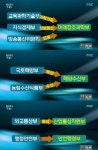 새정부 17부3처17청, 국민안전-경제부흥 ‘최우선으로’