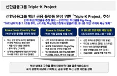 연임 조용병호 신한금융, 혁신금융 지원 나선다 스타트업에 2조1000억원 투자