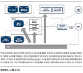 [Success Story] 한국방송통신대학교 통계정보시스템 도입 성공사례