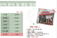 홍짜장 성공창업스토리 서울역점 임문수 점주