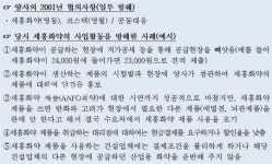 공정위, 화약가격 담합한 한화·고려노벨화약 제재