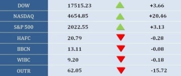 오늘의 증권소식(1월20일)