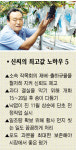 ‘최고값’ 농가를 가다 ⑽포도 재배 신현호씨