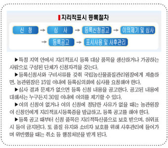 지리적표시제 성공리에 안착하려면…정부·지자체, 육성·홍보 지원 절실