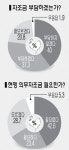 육계 계열화농가 자조금에 ‘시큰둥’