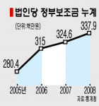 국고 투입 농업법인 부실 운영 심각