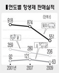 “축산물 안심하고 먹어도 되겠네”