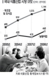 삼영식품원료공업(주) | 식품·외식업체, 국산원료 사용 인색하다