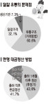 승담유통시스템 | “달걀 유통시스템 문제 있다”