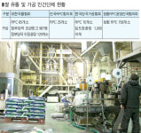 연중기획/농업분야 전봇대를 뽑자 (13)정부양곡 도정 진입규제