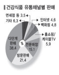 건강식품 다단계로 가장 많이 팔려