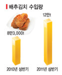 혹시 내가 사먹은 배추김치도?