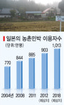 운영 까다로운 농촌민박…일본선 ‘인턴제’ 도입