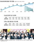 농협, 협동조합의 길을 제시하다(3)협동조합간 상생을 이끈다-‘협동조합간 협동의 원칙’ 실천으로 경쟁력 확대