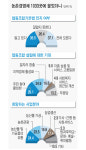 [농업전망 2013]농촌경영체 54% “협동조합 설립 의향”